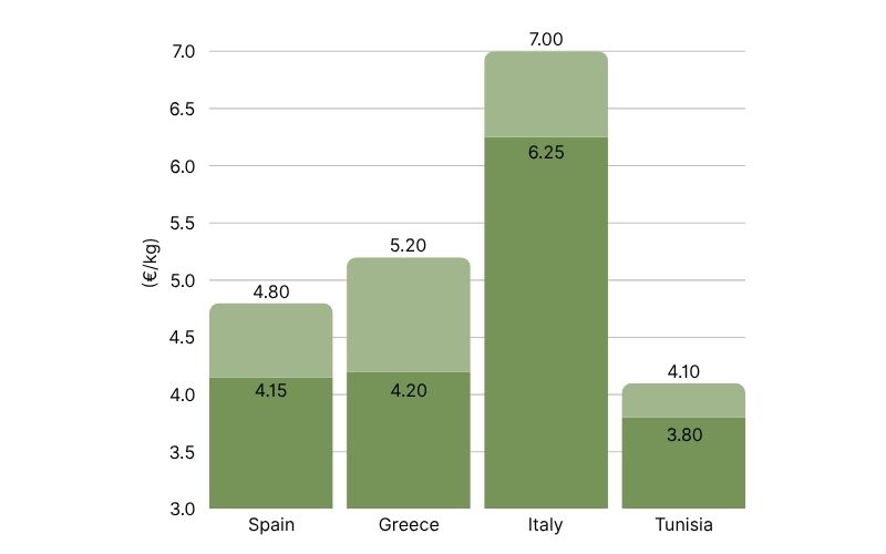 EVOO Price Comparison By Country (7).jpg